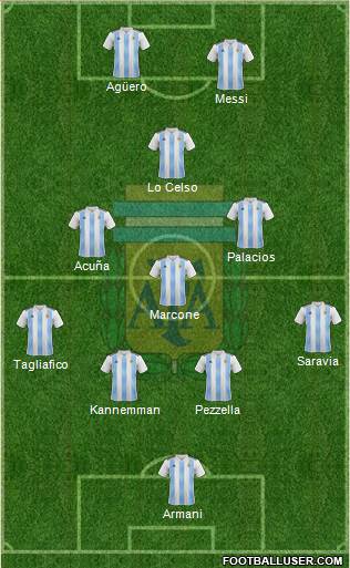 Argentina Formation 2019