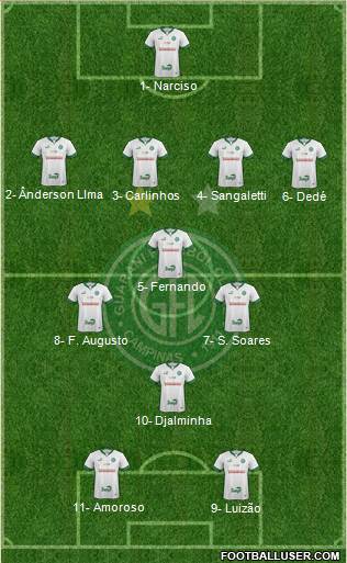 Guarani FC Formation 2019