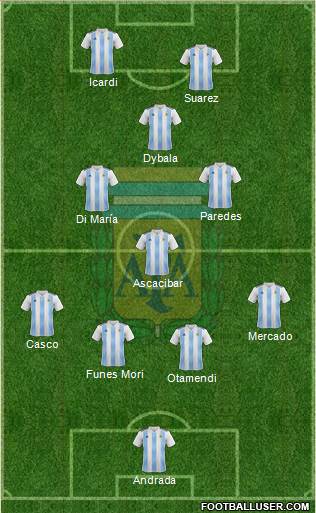 Argentina Formation 2019