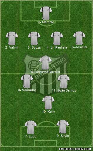 CA Bragantino Formation 2019
