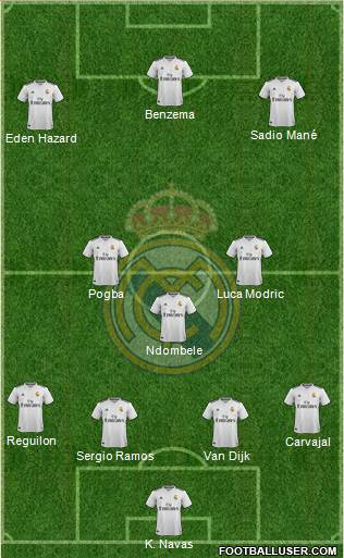 Real Madrid C.F. Formation 2019