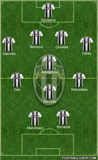 Juventus Formation 2019