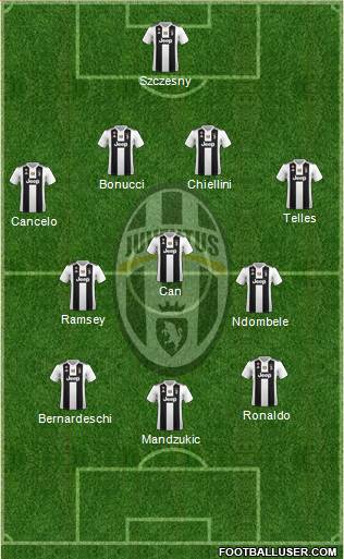 Juventus Formation 2019