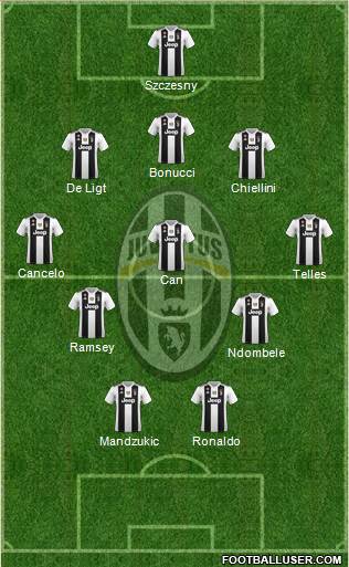 Juventus Formation 2019