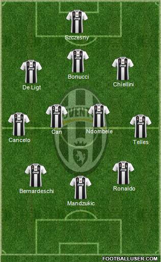 Juventus Formation 2019