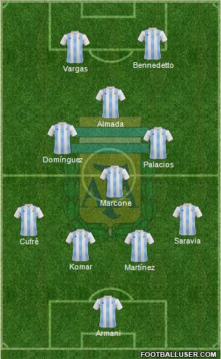 Argentina Formation 2019