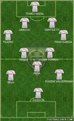 Albacete B., S.A.D. Formation 2019