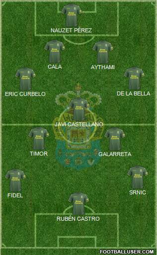 U.D. Las Palmas S.A.D. Formation 2019