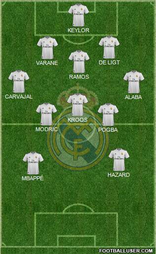 Real Madrid C.F. Formation 2019