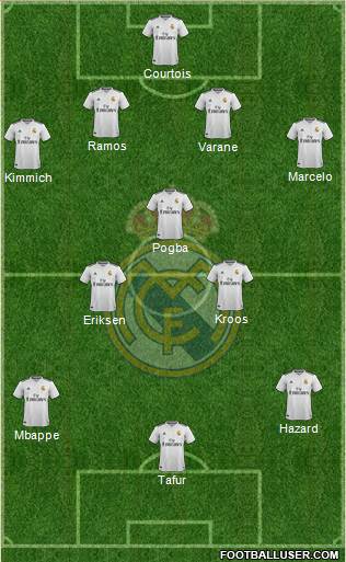 Real Madrid C.F. Formation 2019