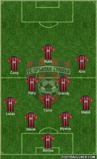 FC Spartak Trnava Formation 2019