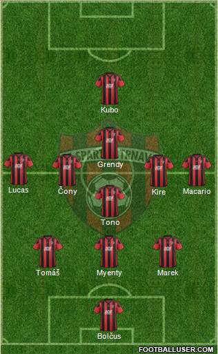 FC Spartak Trnava Formation 2019