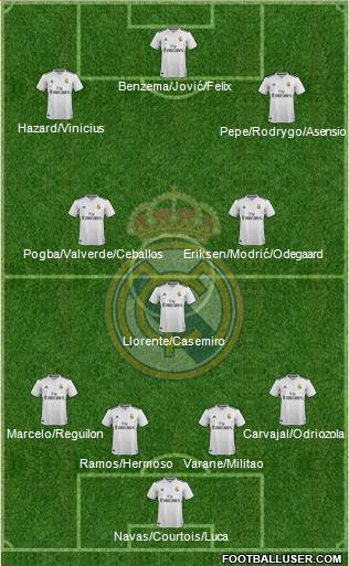 Real Madrid C.F. Formation 2019