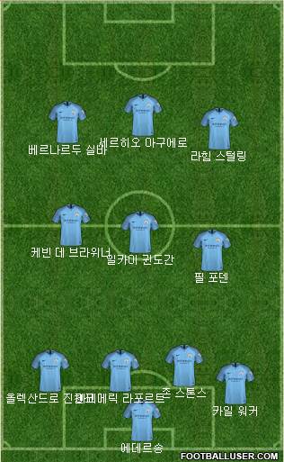 Manchester City Formation 2019