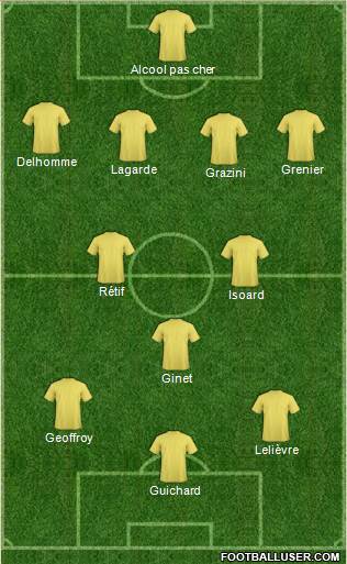 Dream Team Formation 2019