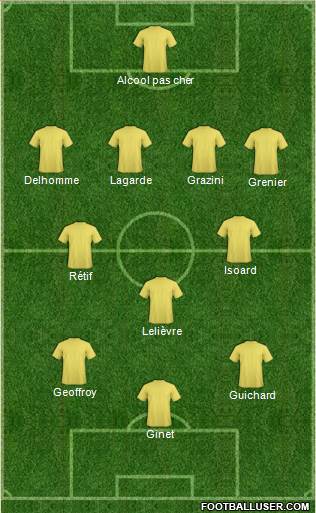 Dream Team Formation 2019