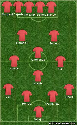 Dream Team Formation 2019
