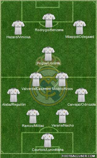Real Madrid C.F. Formation 2019