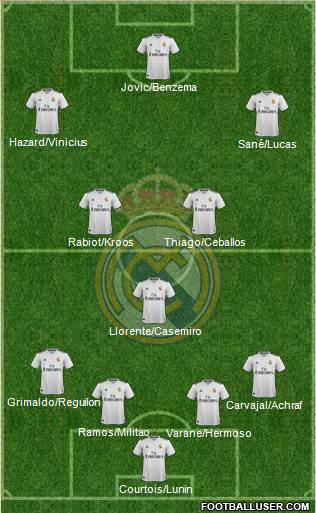 Real Madrid C.F. Formation 2019