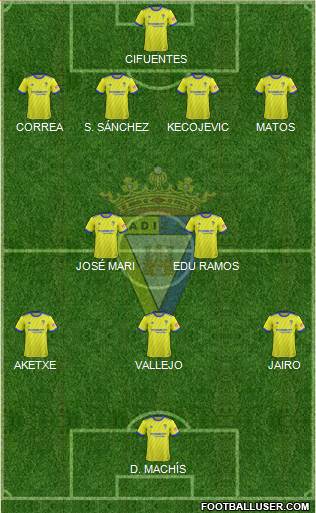 Cádiz C.F., S.A.D. Formation 2019