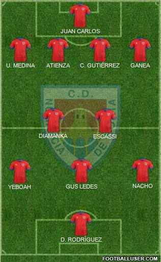 C.D. Numancia S.A.D. Formation 2019