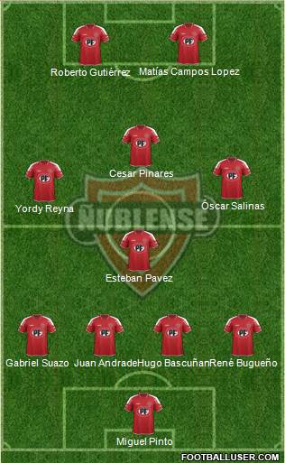 CD Ñublense S.A.D.P. football formation