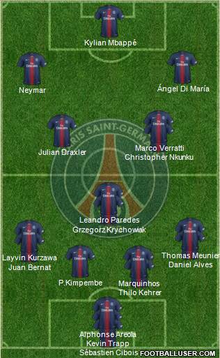 Paris Saint-Germain Formation 2019