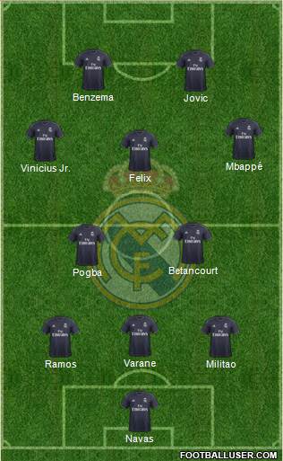 Real Madrid C.F. Formation 2019