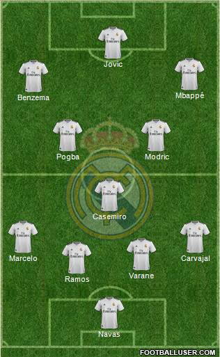 Real Madrid C.F. Formation 2019