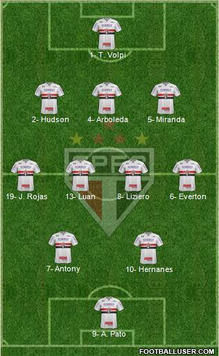 São Paulo FC Formation 2019