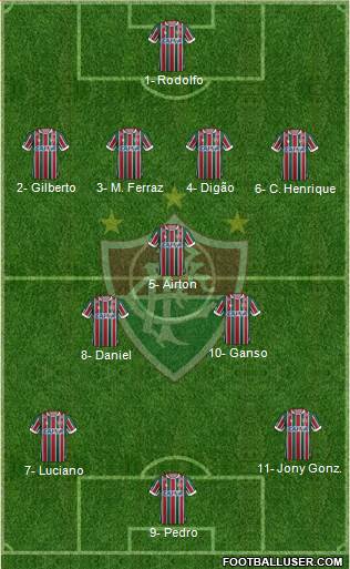 Fluminense FC Formation 2019
