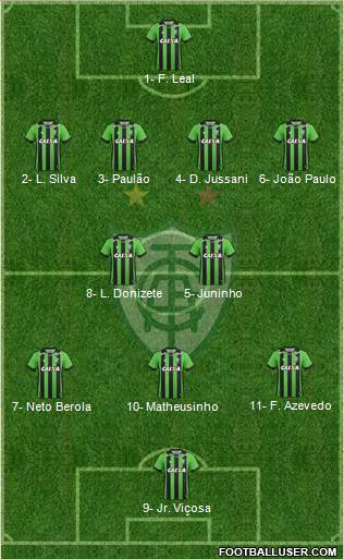 América FC (MG) Formation 2019