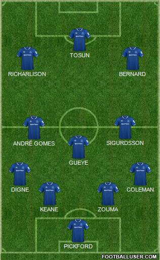 Everton Formation 2019