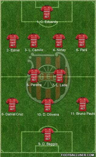 GE Brasil Formation 2019