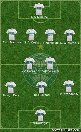 Coritiba FC Formation 2019