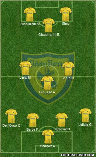 Chievo Verona Formation 2019
