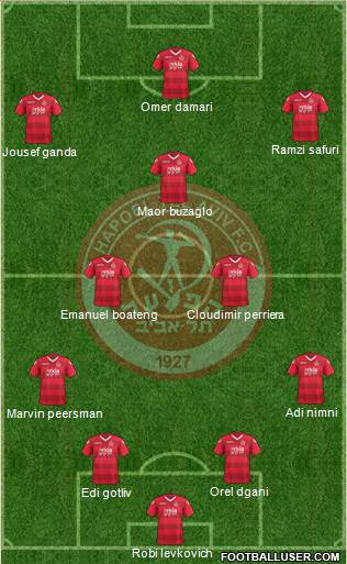 Hapoel Tel-Aviv 4-3-3 football formation