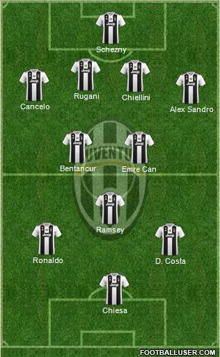Juventus Formation 2019