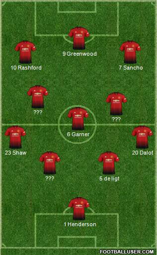 Manchester United Formation 2019