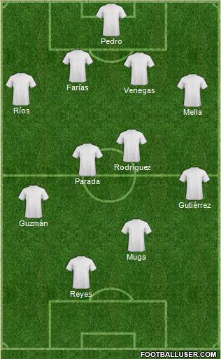 Fifa Team Formation 2019