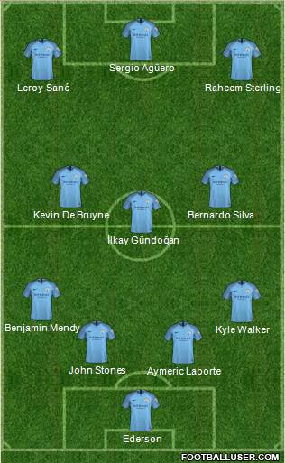 Manchester City Formation 2019