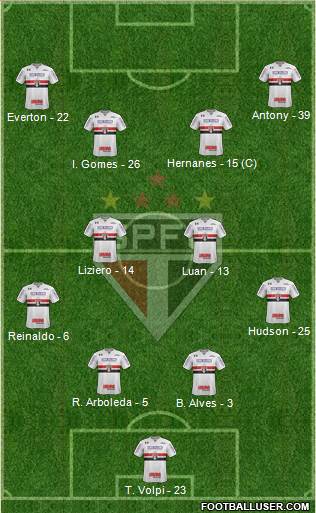 São Paulo FC Formation 2019