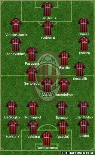 A.C. Milan Formation 2019