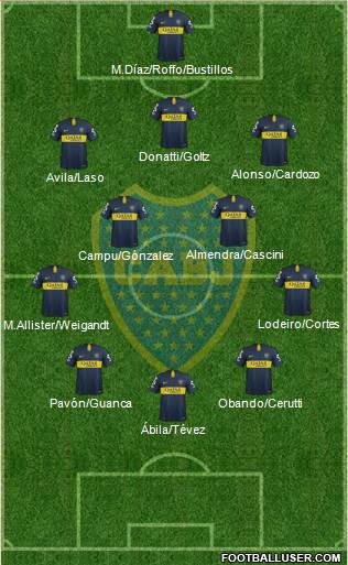 Boca Juniors Formation 2019