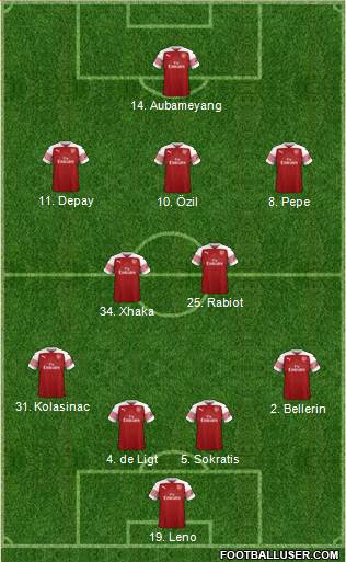 Arsenal Formation 2019