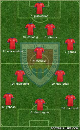 C.D. Numancia S.A.D. Formation 2019