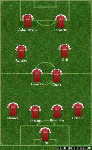Arsenal Formation 2019