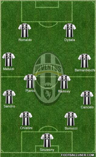 Juventus Formation 2019