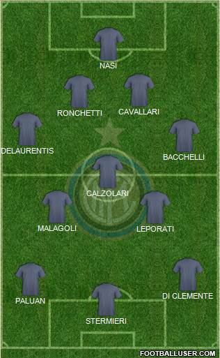 F.C. Internazionale Formation 2019