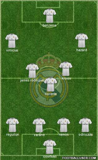 Real Madrid C.F. Formation 2019